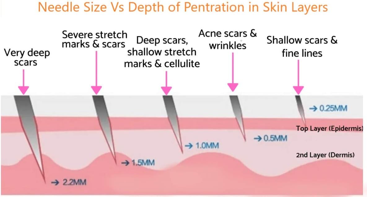 Derma Roller- 540 Needles Derma for Face and Skin Care